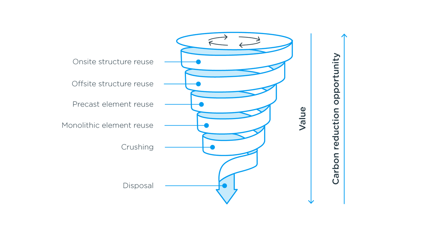 Sketch to depict how a spiral economy works