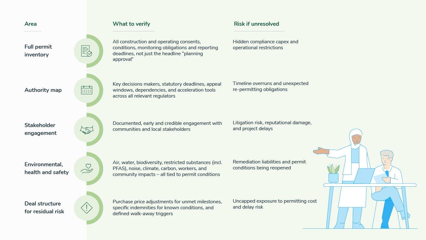 Fig 2 .  Assessing permitting certainty