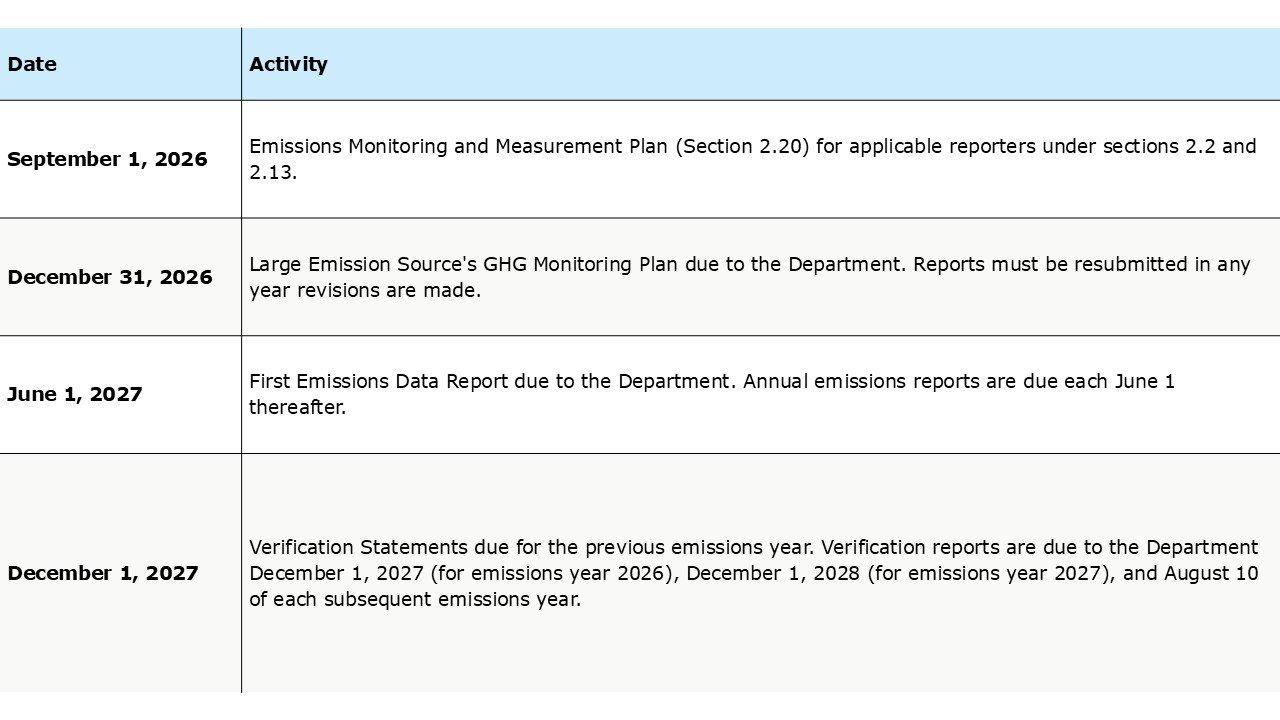 (Reference: Mandatory Greenhouse Gas Reporting - NYSDEC)